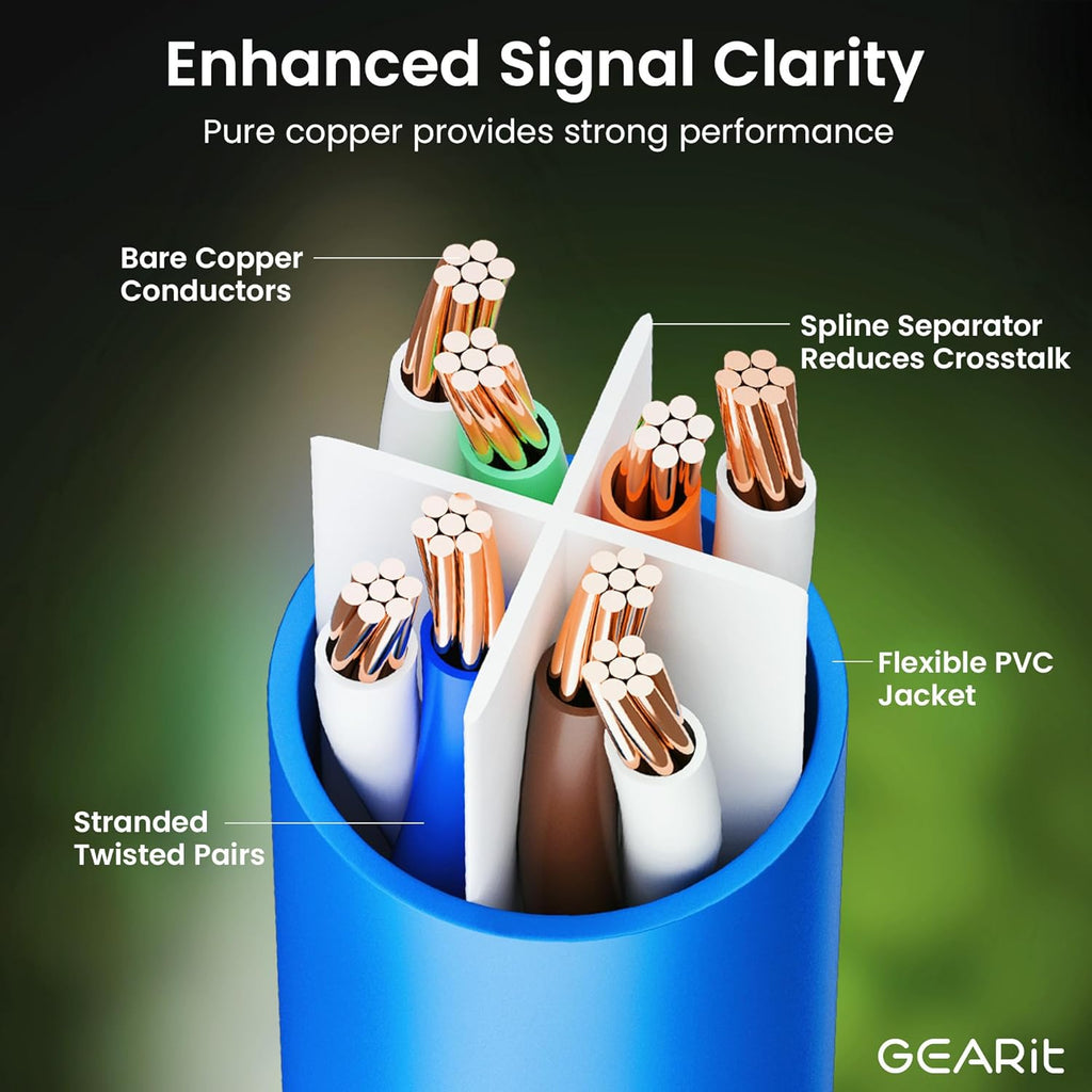 Cat 6 Ethernet Cable Pack - 20-Pack 1 Ft Cat6 Ethernet Patch Cables | RJ45 Network Patch Cable, 10 Gbps Snagless Gold-Plated Connectors - Ethernet Cable Cat 6 for PC, TV, Router - Blue